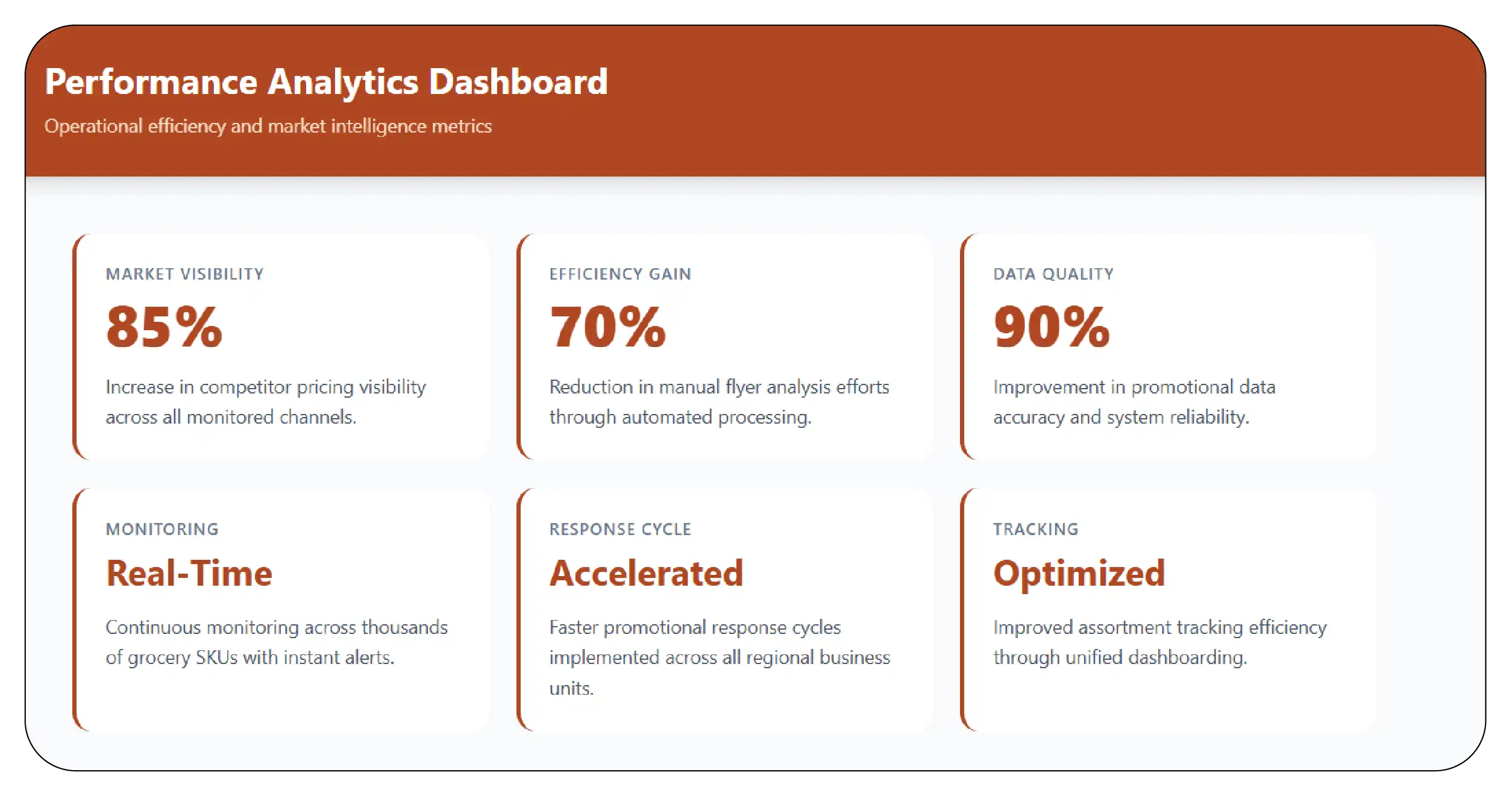 Results & Key Metrics